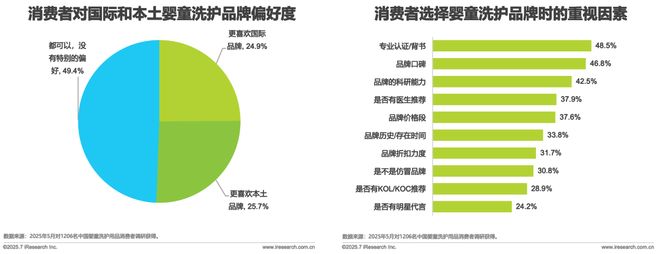 球分龄洗护行业白皮书麻将胡了试玩模拟器全